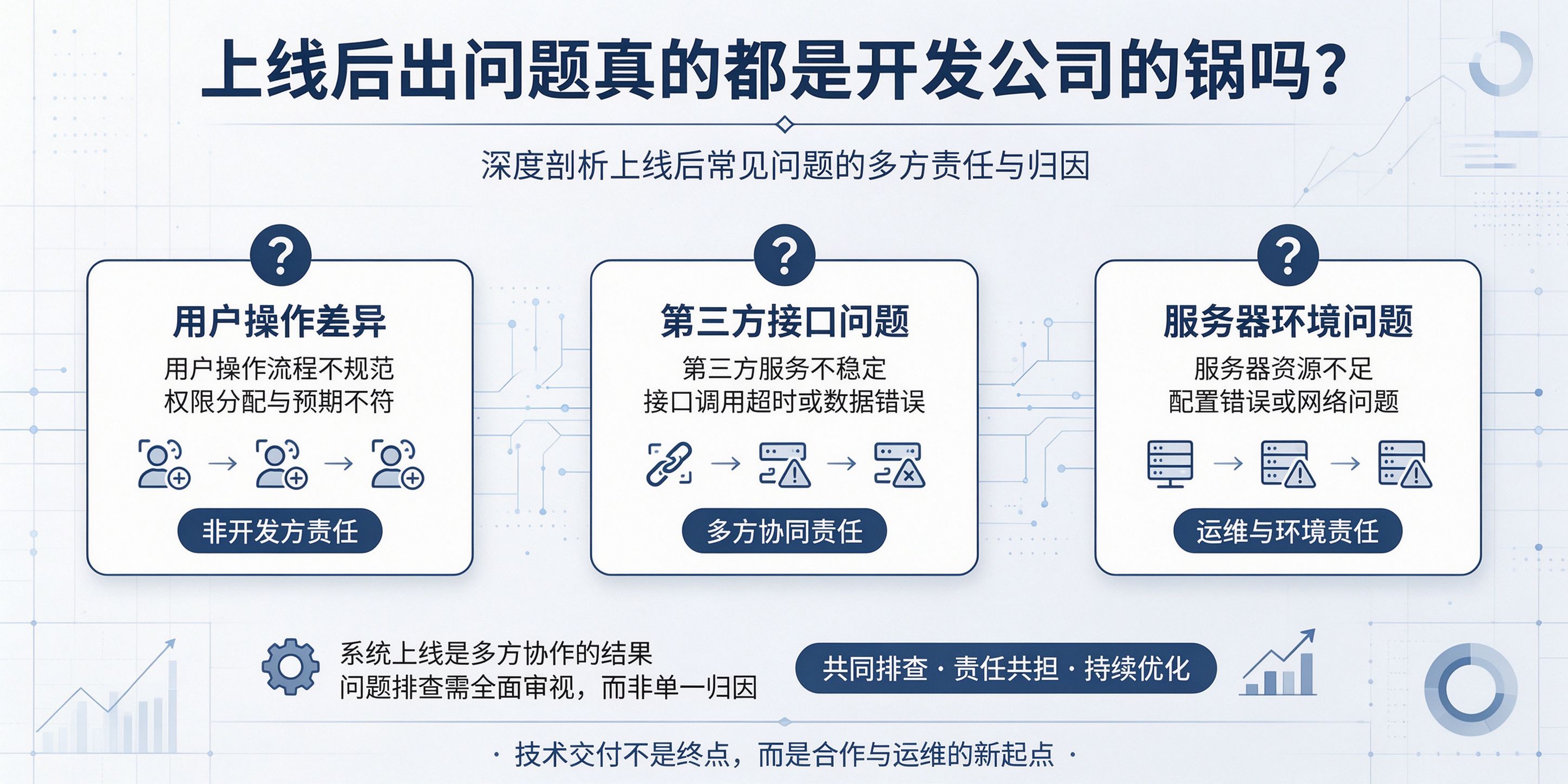 成都软件开发
