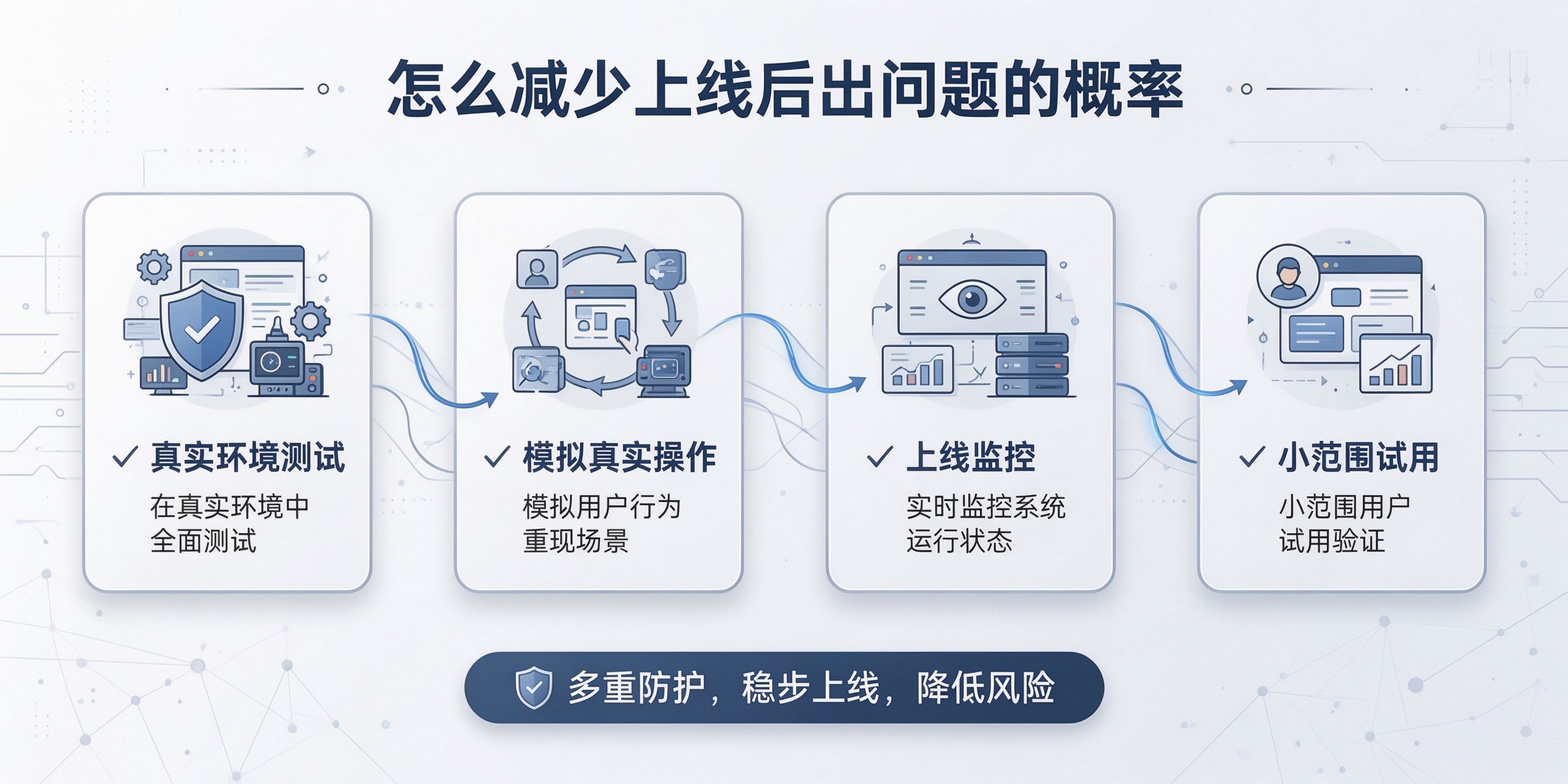 成都软件开发