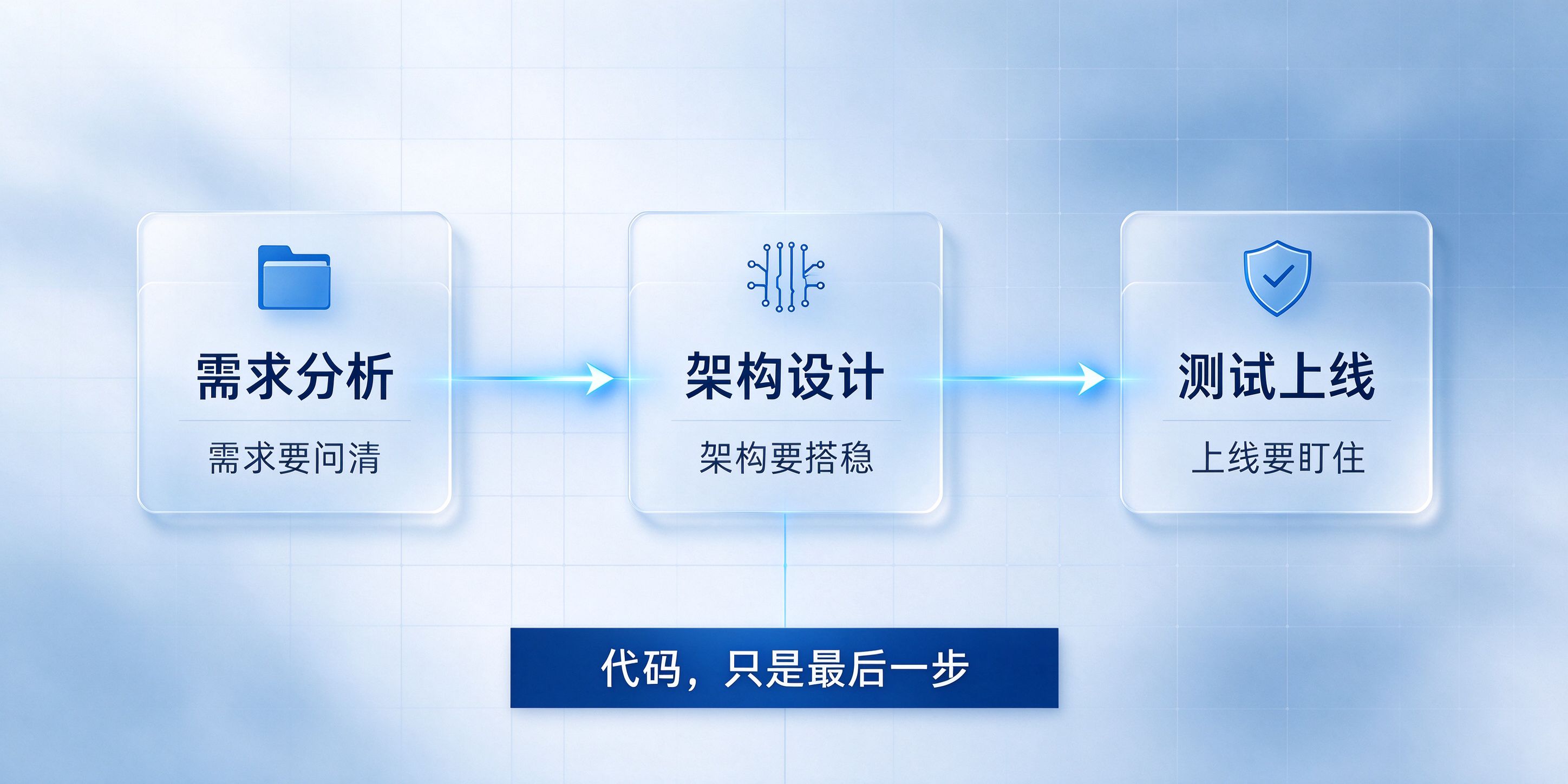 成都软件开发