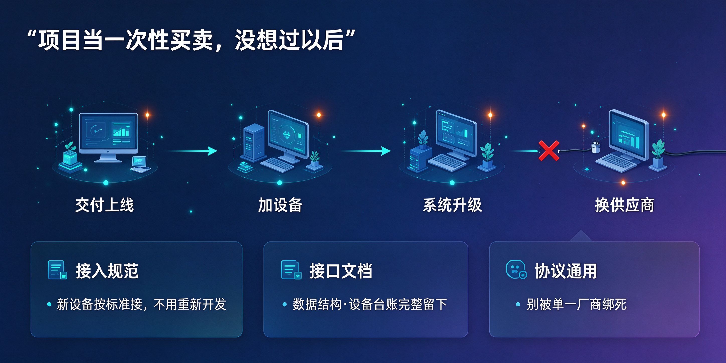 成都软件开发