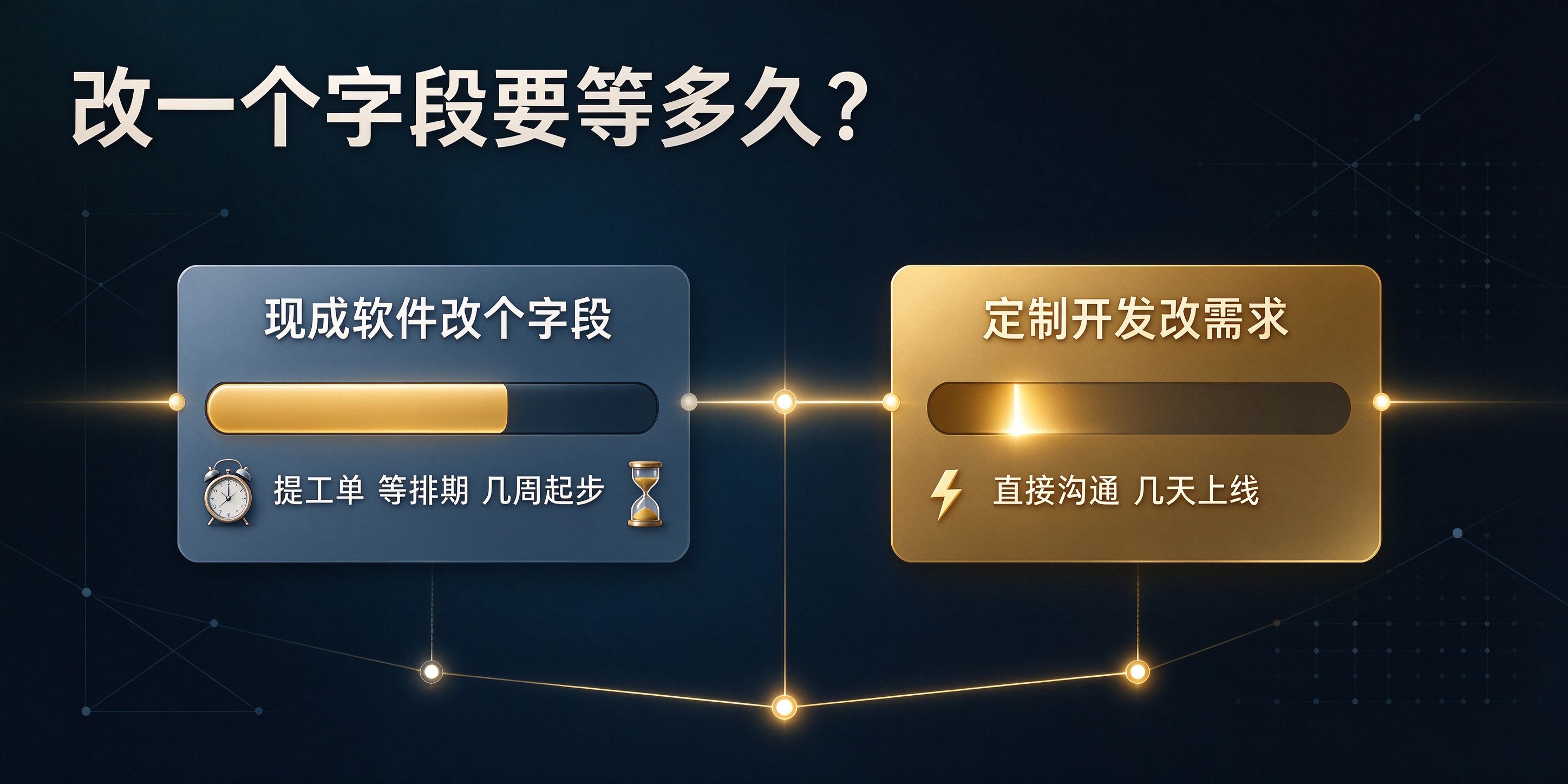成都软件开发