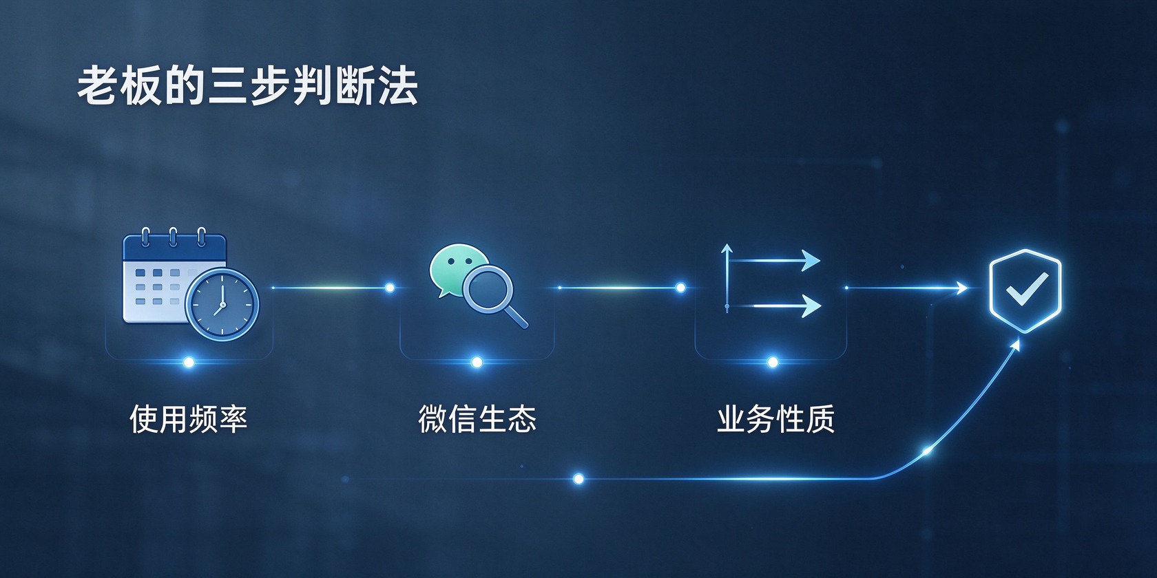 成都软件开发