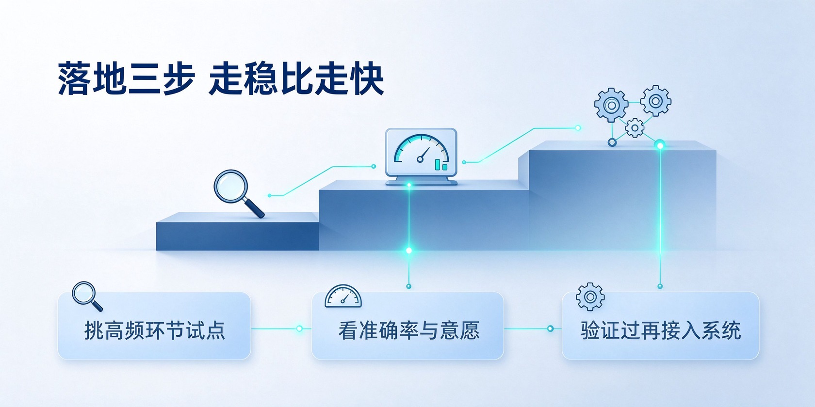 成都软件开发