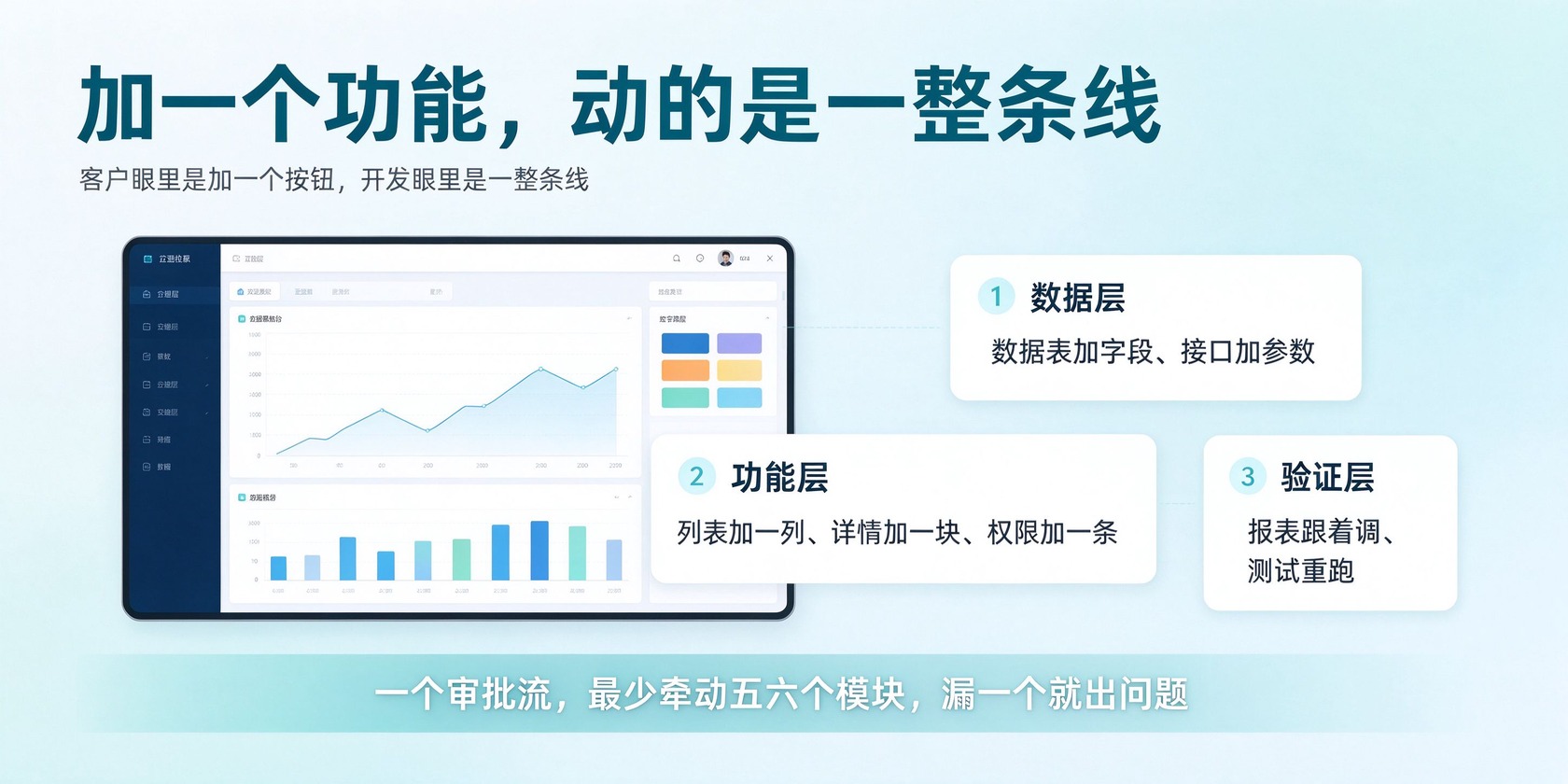 成都软件开发