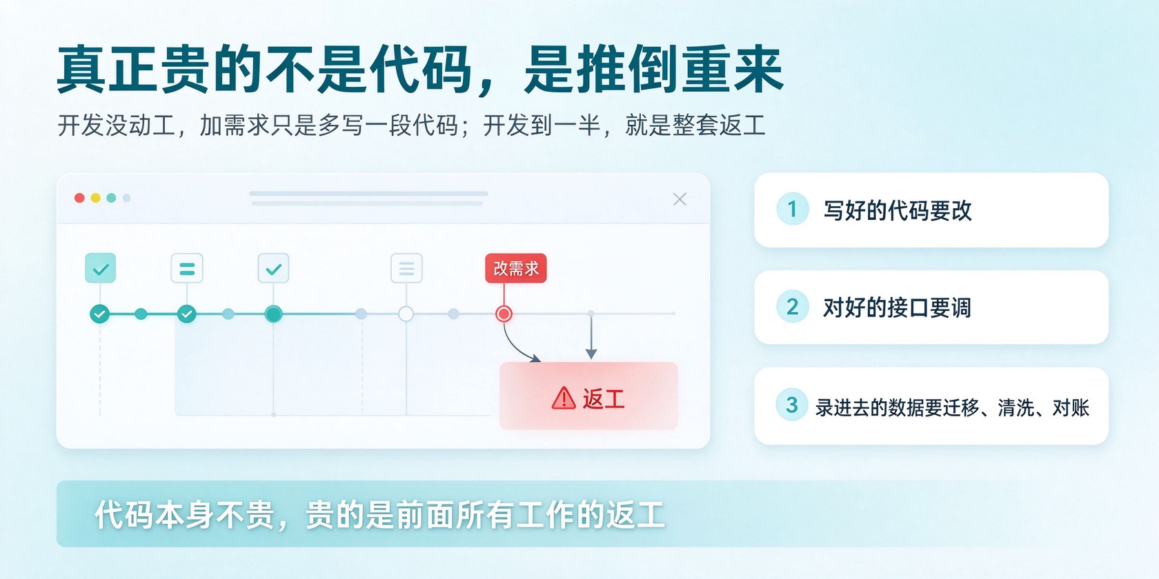 成都软件开发