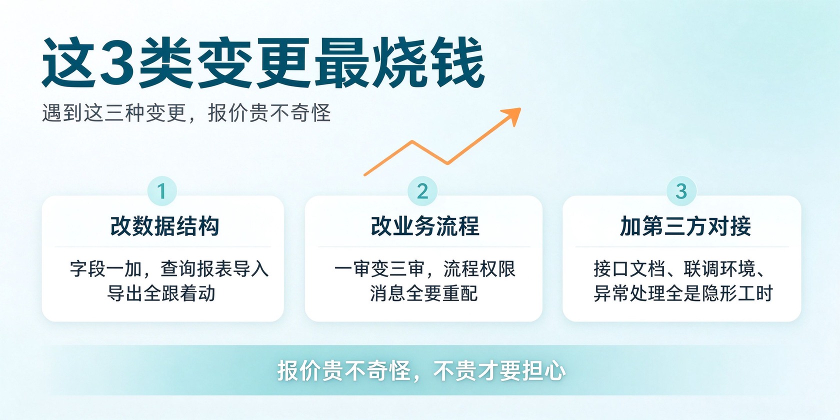 成都软件开发