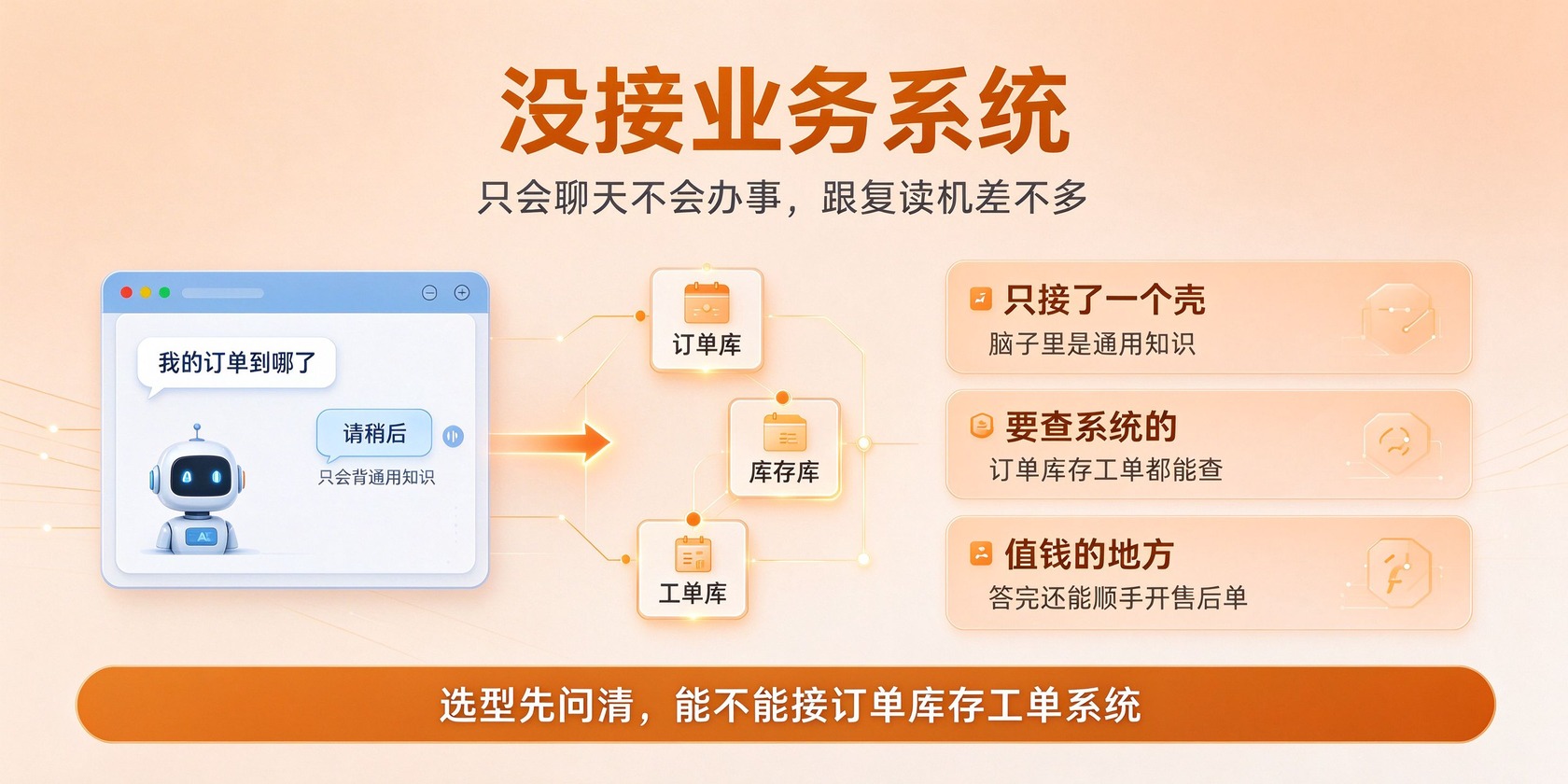 03-没接业务系统.jpg 成都软件开发
