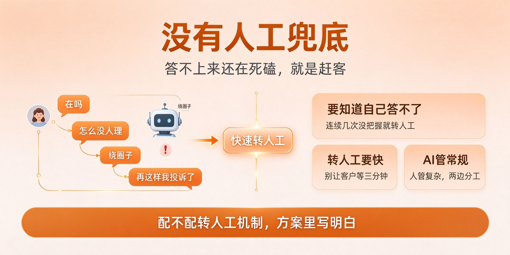 04-没人工兜底.jpg 成都软件开发