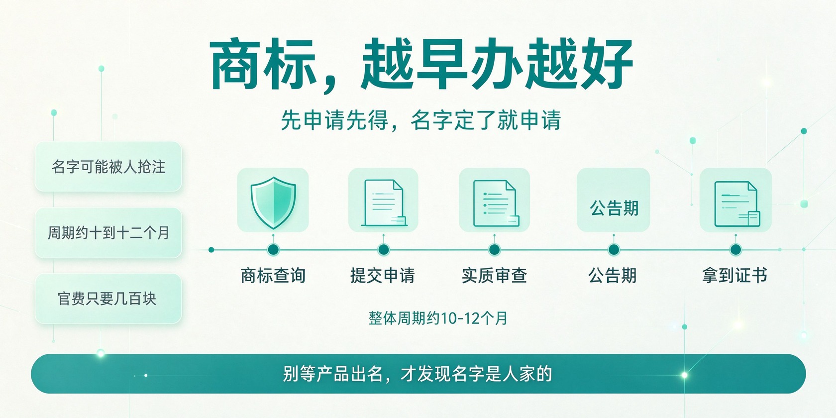 成都软件开发