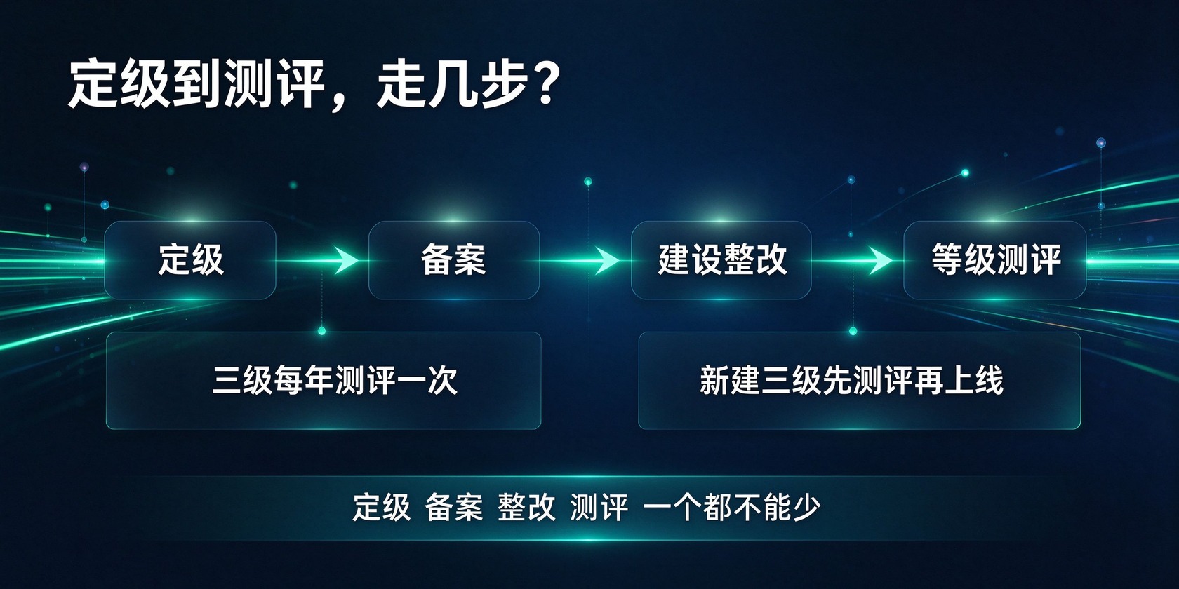 成都软件开发